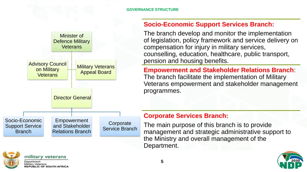 PRESENTATION TO THE PORTFOLIO COMMITTEE ON DEFENCE - slide 5 of 29