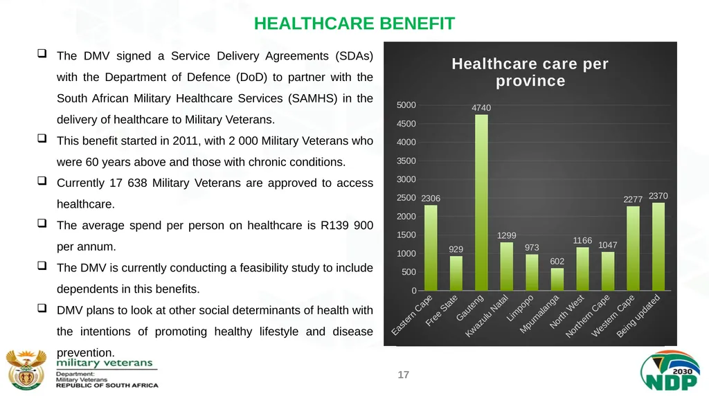 PRESENTATION TO THE PORTFOLIO COMMITTEE ON DEFENCE - slide 17 of 29