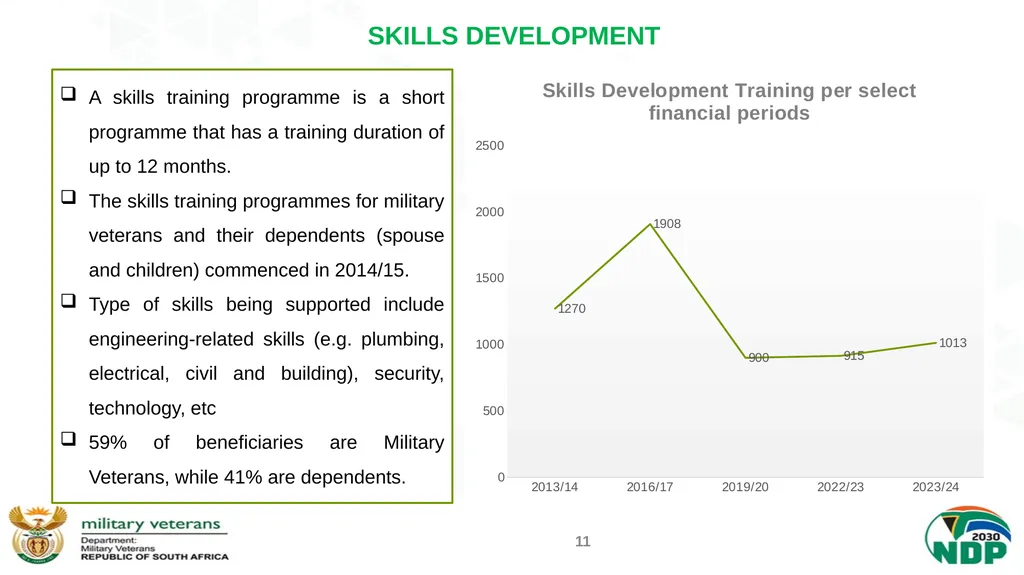 PRESENTATION TO THE PORTFOLIO COMMITTEE ON DEFENCE - slide 11 of 29