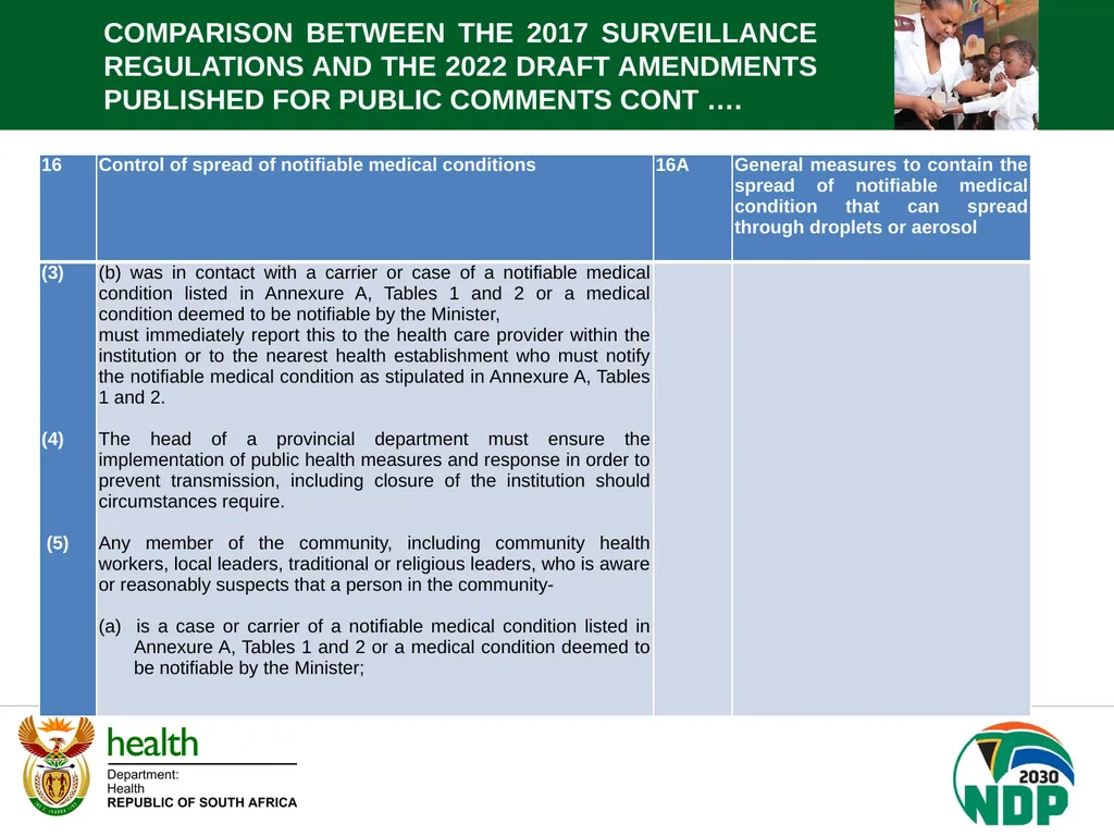 PORTFOLIO COMMITTEE BRIEFING DEPARTMENT OF HEALTH - slide 11 of 32
