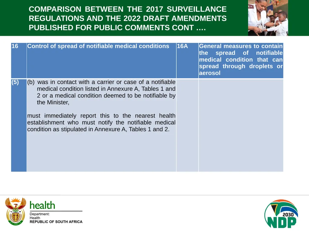 PORTFOLIO COMMITTEE BRIEFING DEPARTMENT OF HEALTH - slide 12 of 32