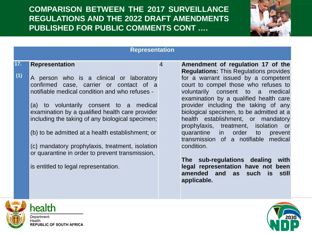 PORTFOLIO COMMITTEE BRIEFING DEPARTMENT OF HEALTH - slide 18 of 32