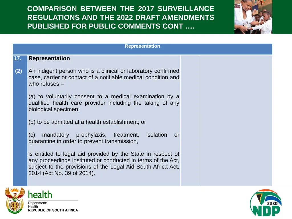PORTFOLIO COMMITTEE BRIEFING DEPARTMENT OF HEALTH - slide 19 of 32