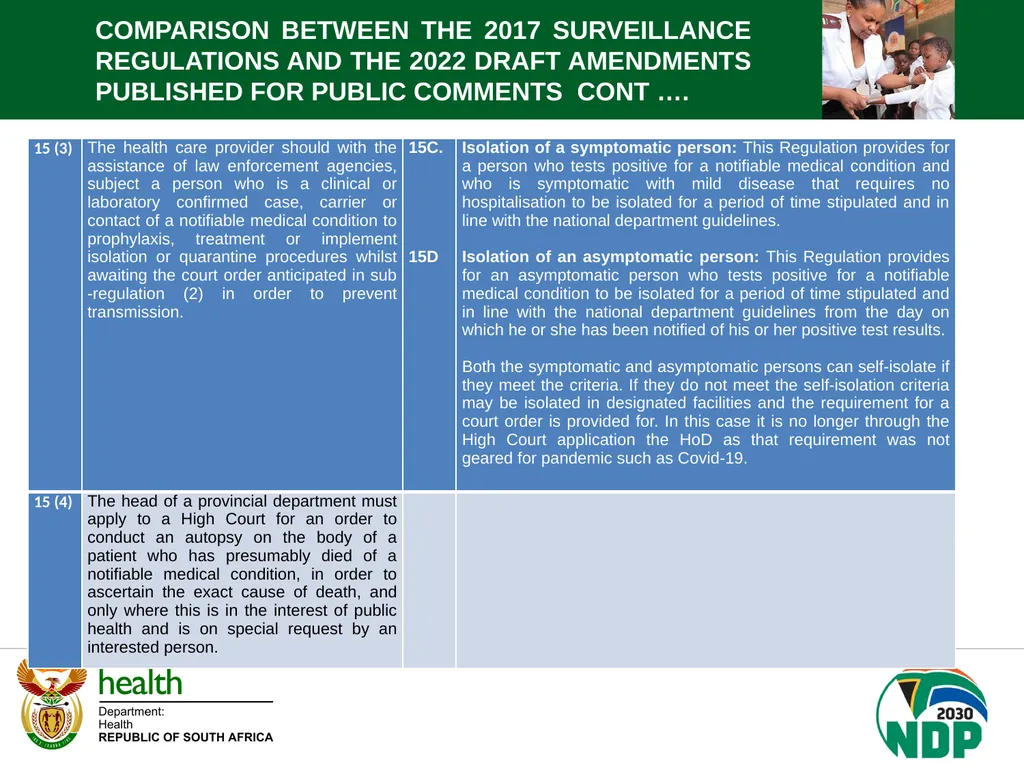 PORTFOLIO COMMITTEE BRIEFING DEPARTMENT OF HEALTH - slide 7 of 32
