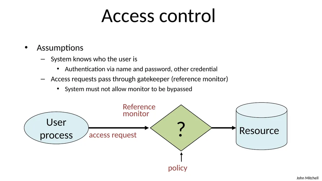 Secure Architecture Principles CS 155 Spring 2018 - slide 31 of 73