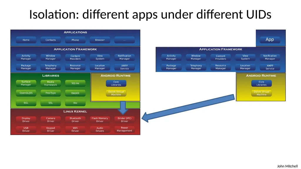 Secure Architecture Principles CS 155 Spring 2018 - slide 26 of 73