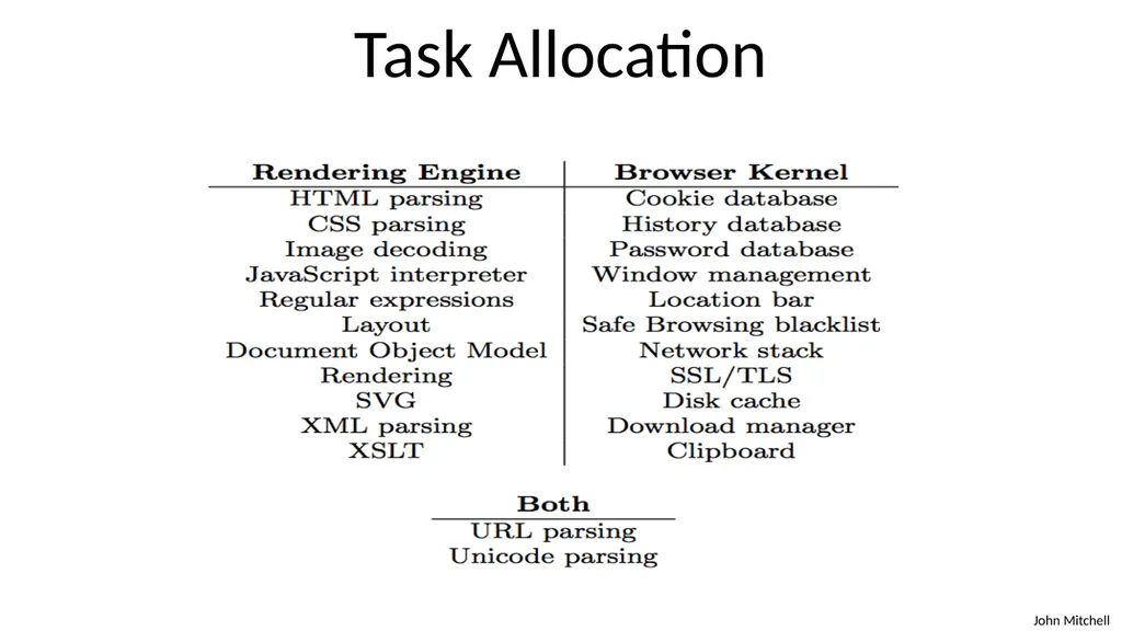 Secure Architecture Principles CS 155 Spring 2018 - slide 68 of 73