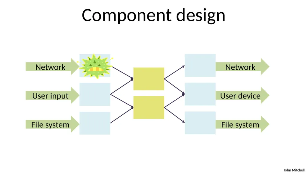 Secure Architecture Principles CS 155 Spring 2018 - slide 10 of 73
