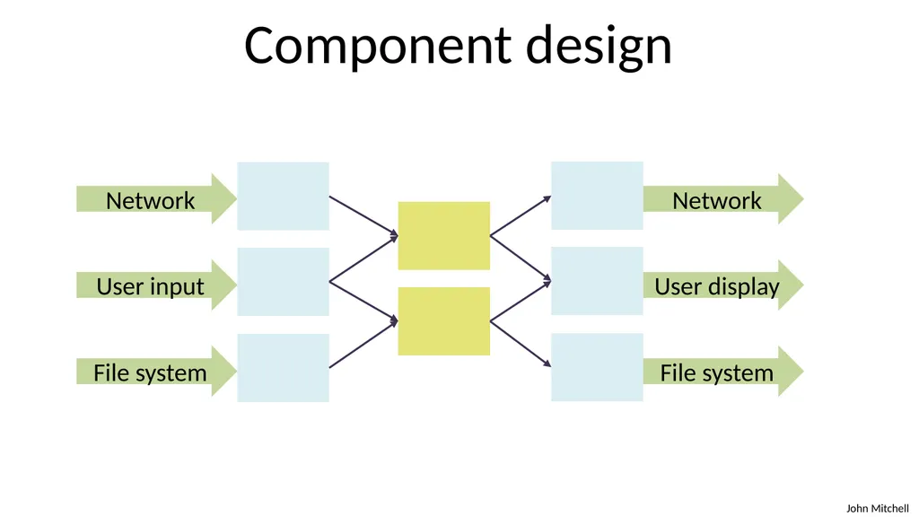 Secure Architecture Principles CS 155 Spring 2018 - slide 8 of 73