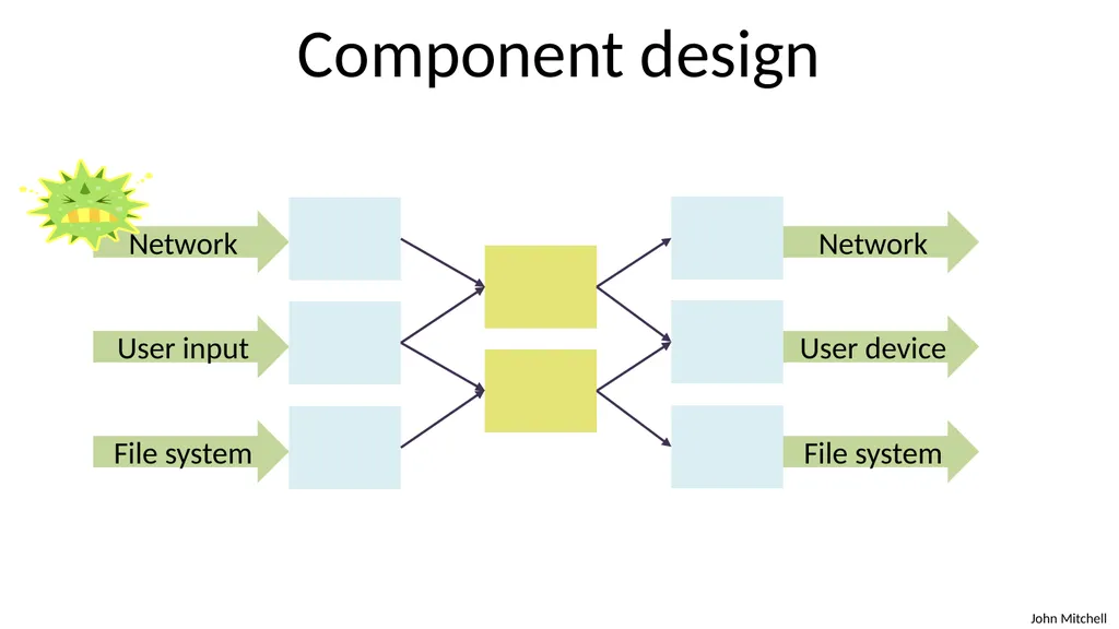 Secure Architecture Principles CS 155 Spring 2018 - slide 9 of 73