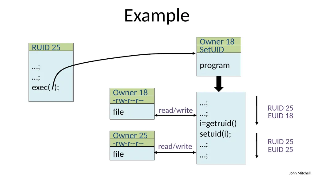 Secure Architecture Principles CS 155 Spring 2018 - slide 51 of 73