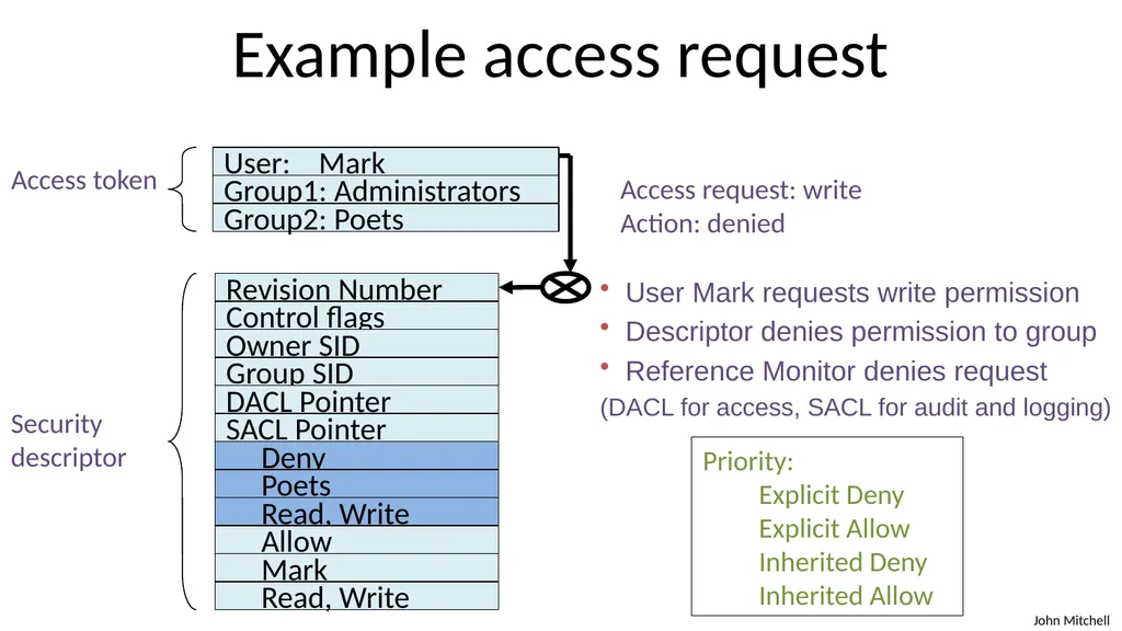 Secure Architecture Principles CS 155 Spring 2018 - slide 59 of 73