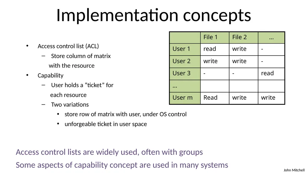 Secure Architecture Principles CS 155 Spring 2018 - slide 33 of 73