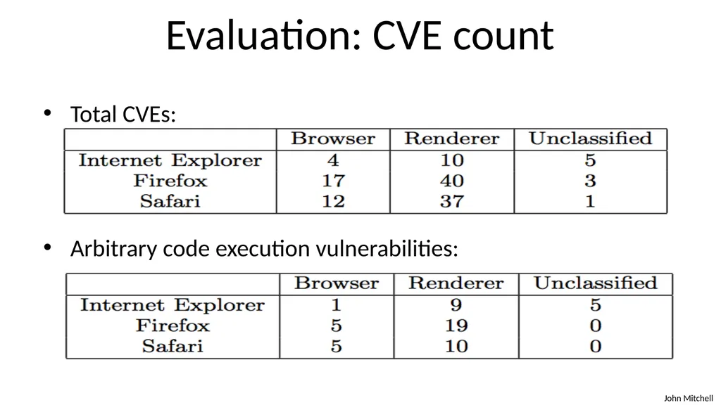 Secure Architecture Principles CS 155 Spring 2018 - slide 71 of 73