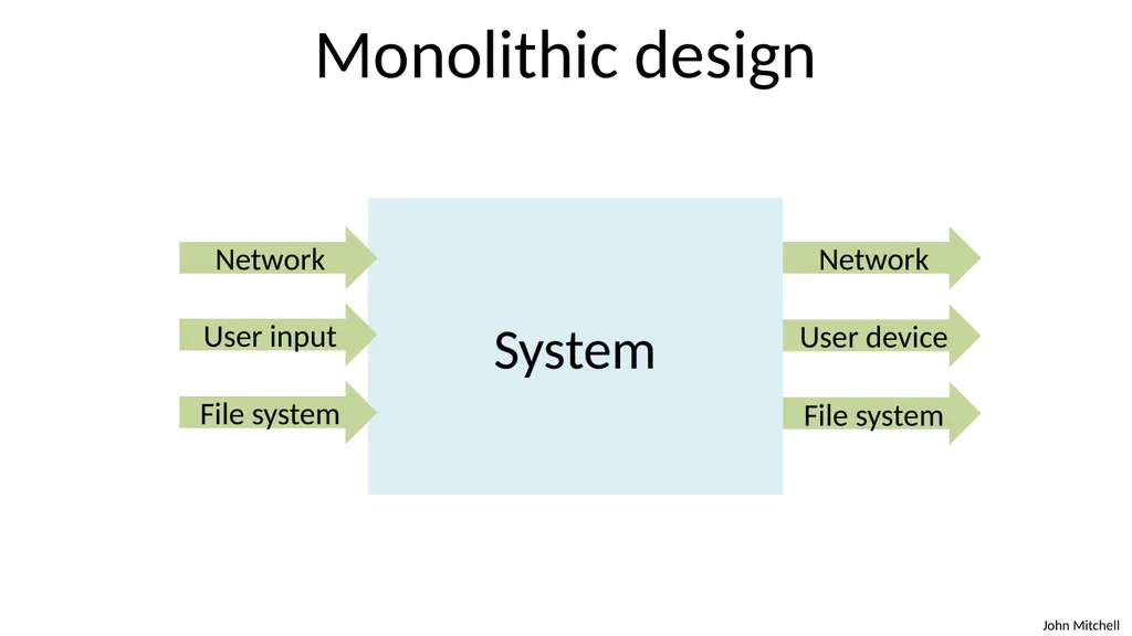Secure Architecture Principles CS 155 Spring 2018 - slide 5 of 73