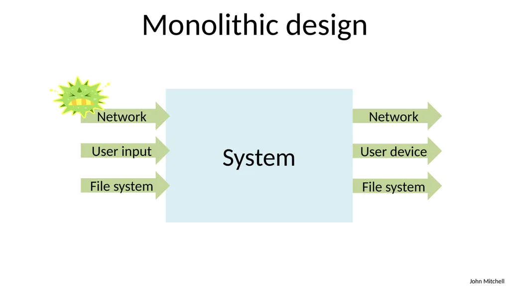 Secure Architecture Principles CS 155 Spring 2018 - slide 6 of 73