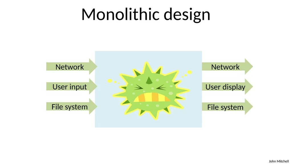 Secure Architecture Principles CS 155 Spring 2018 - slide 7 of 73
