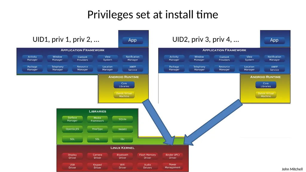 Secure Architecture Principles CS 155 Spring 2018 - slide 28 of 73