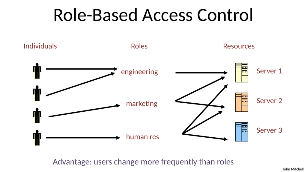 Secure Architecture Principles CS 155 Spring 2018 - slide 40 of 73