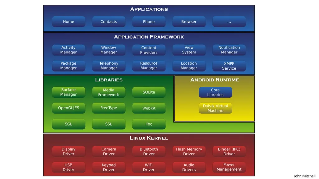 Secure Architecture Principles CS 155 Spring 2018 - slide 25 of 73