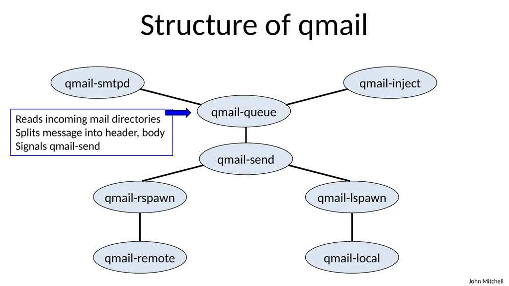 Secure Architecture Principles CS 155 Spring 2018 - slide 17 of 73