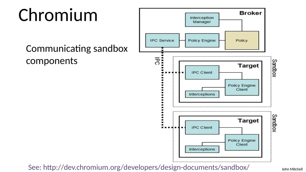 Secure Architecture Principles CS 155 Spring 2018 - slide 69 of 73