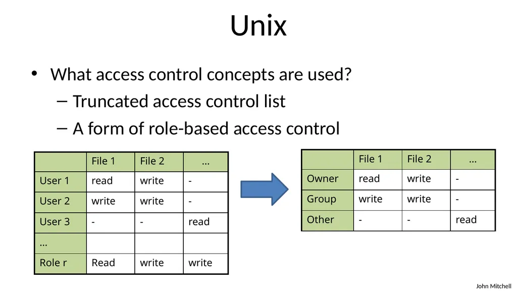 Secure Architecture Principles CS 155 Spring 2018 - slide 44 of 73