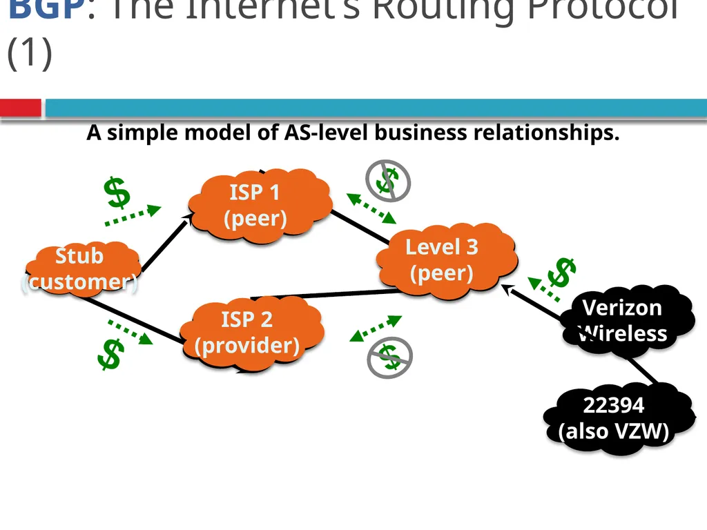 CSE390 – Advanced Computer Networks Lecture 20: - slide 2 of 55