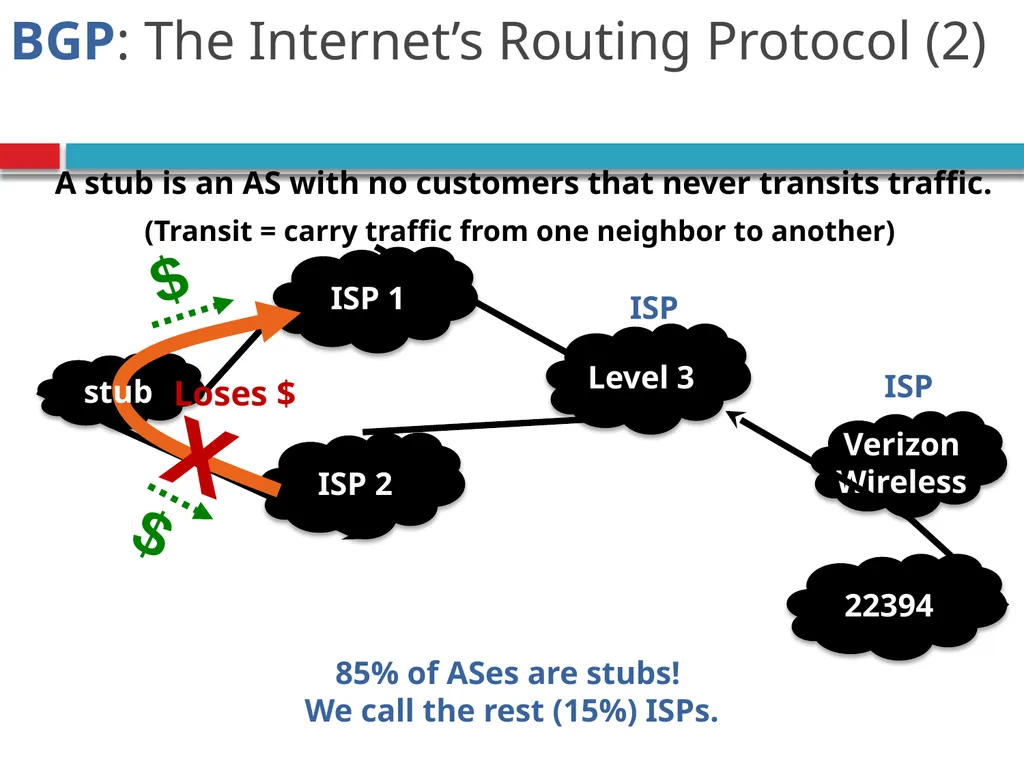 CSE390 – Advanced Computer Networks Lecture 20: - slide 3 of 55
