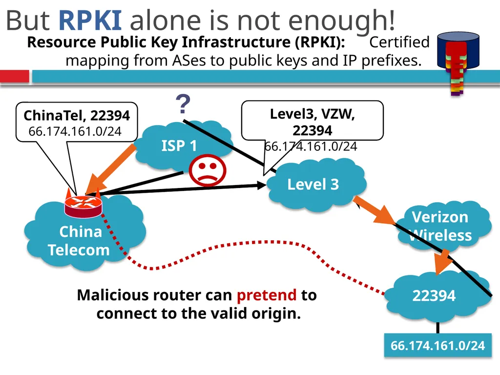 CSE390 – Advanced Computer Networks Lecture 20: - slide 32 of 55