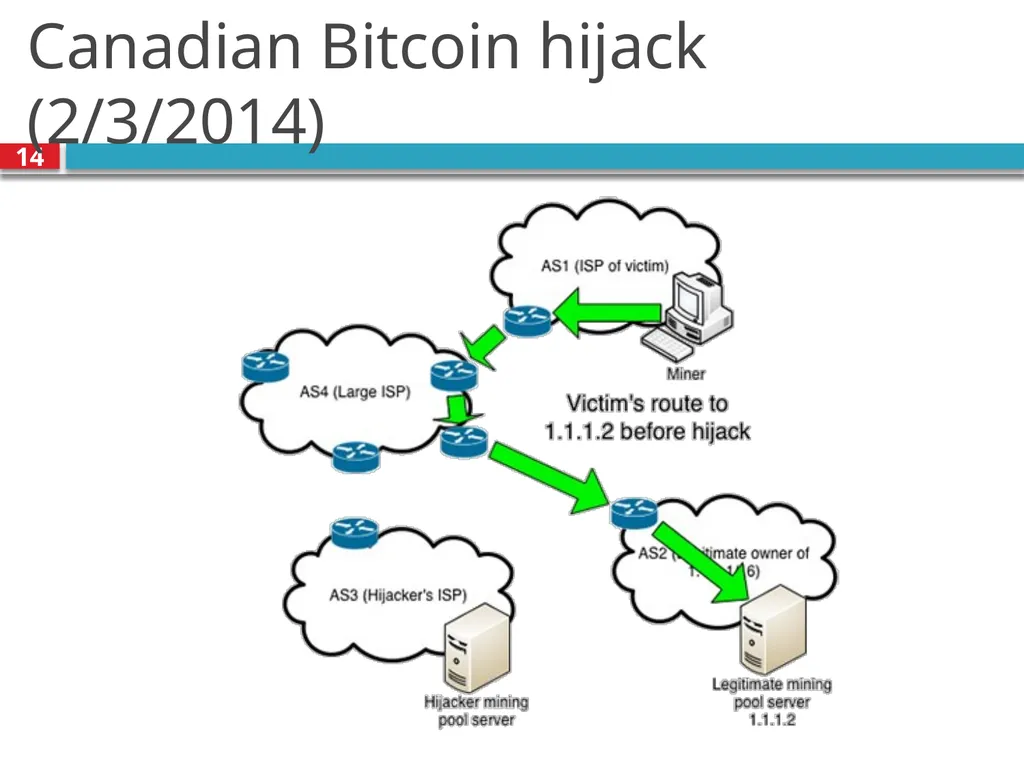 CSE390 – Advanced Computer Networks Lecture 20: - slide 14 of 55