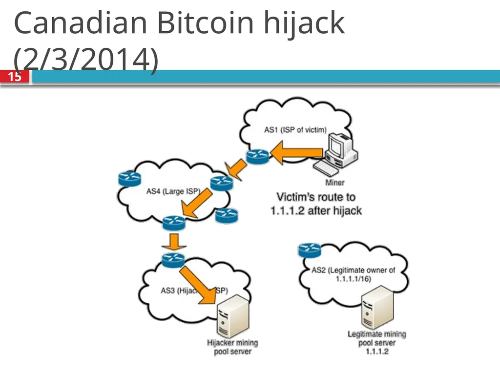CSE390 – Advanced Computer Networks Lecture 20: - slide 15 of 55