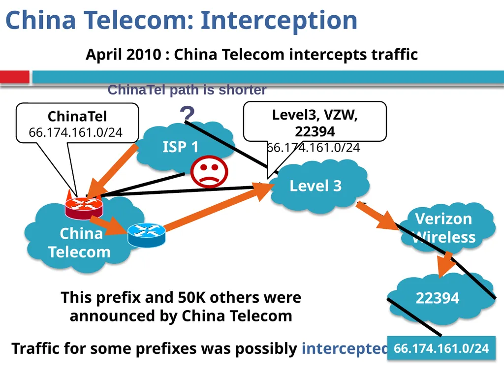 CSE390 – Advanced Computer Networks Lecture 20: - slide 10 of 55