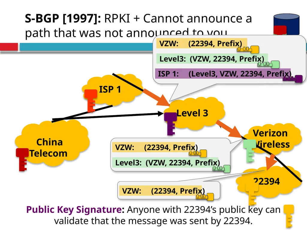 CSE390 – Advanced Computer Networks Lecture 20: - slide 34 of 55