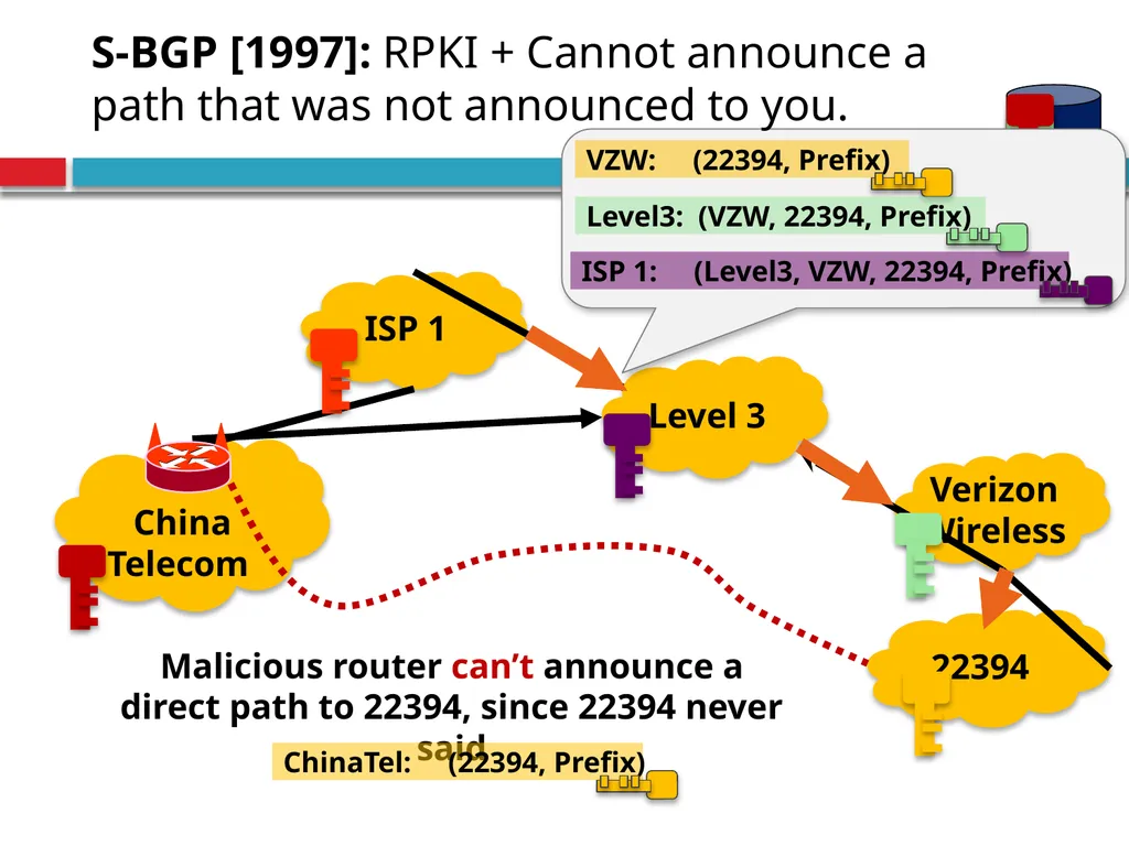 CSE390 – Advanced Computer Networks Lecture 20: - slide 35 of 55