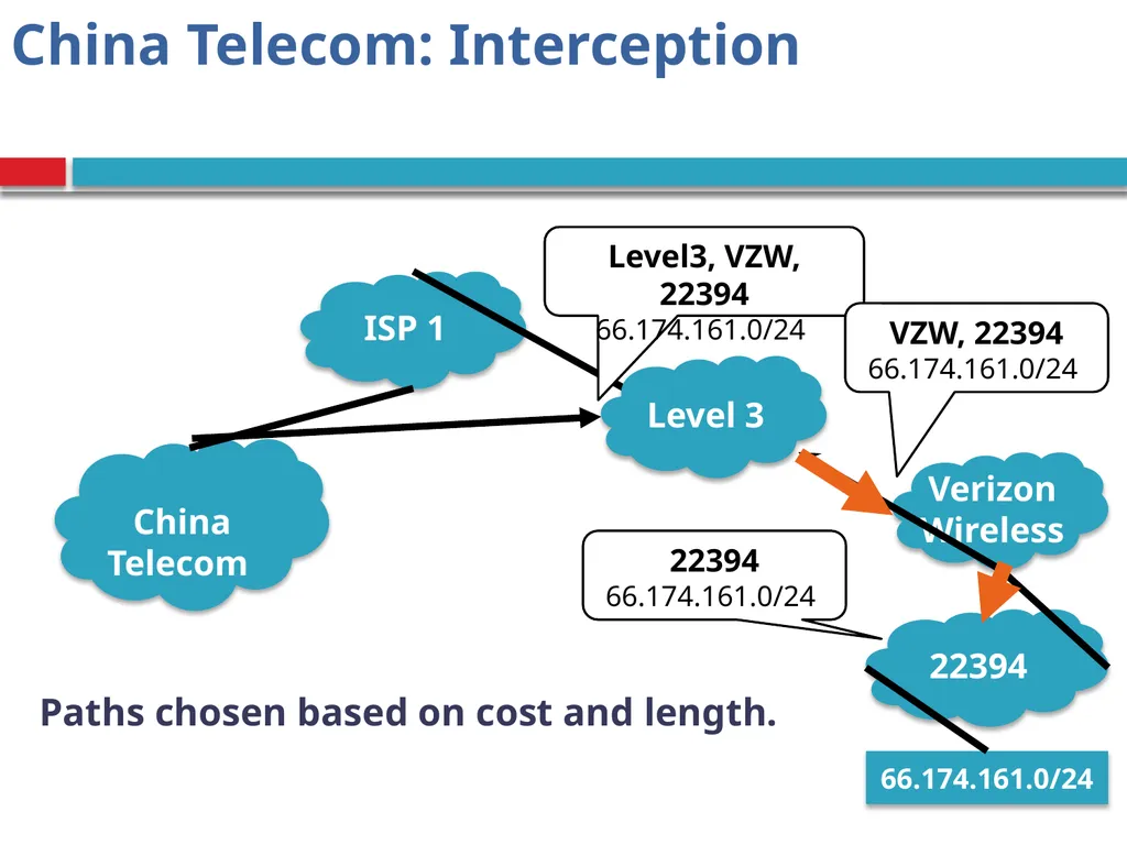 CSE390 – Advanced Computer Networks Lecture 20: - slide 9 of 55