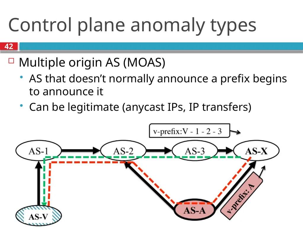 CSE390 – Advanced Computer Networks Lecture 20: - slide 42 of 55
