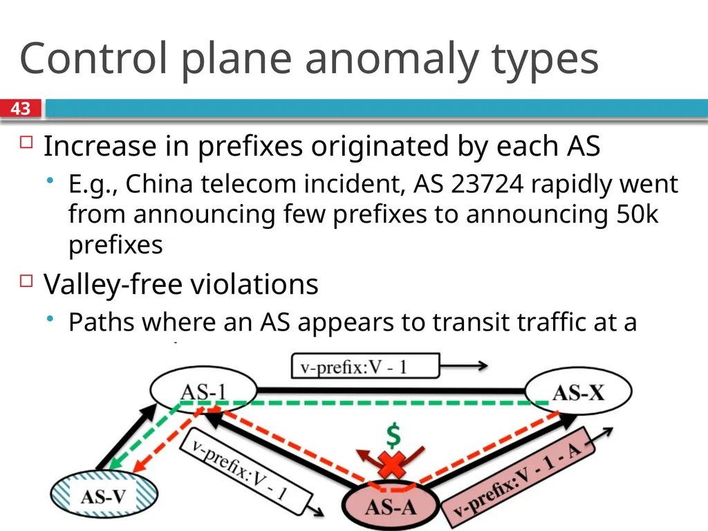 CSE390 – Advanced Computer Networks Lecture 20: - slide 43 of 55