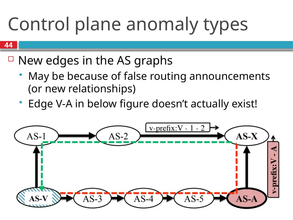 CSE390 – Advanced Computer Networks Lecture 20: - slide 44 of 55