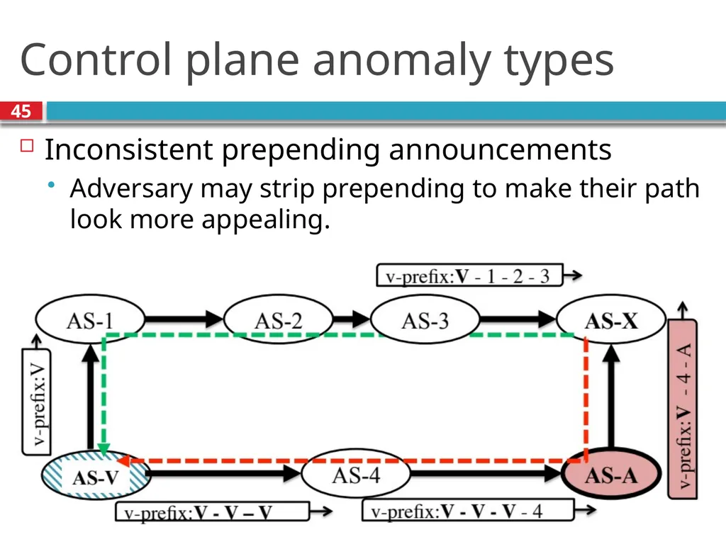 CSE390 – Advanced Computer Networks Lecture 20: - slide 45 of 55