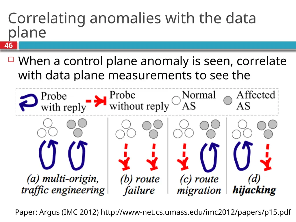 CSE390 – Advanced Computer Networks Lecture 20: - slide 46 of 55