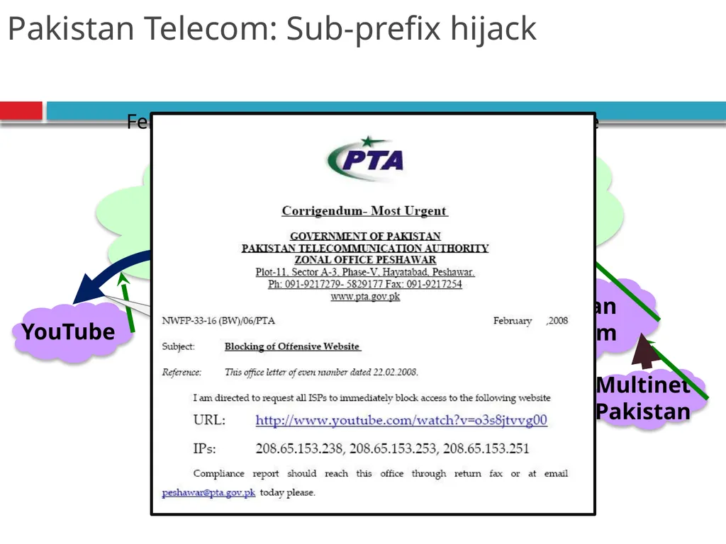 CSE390 – Advanced Computer Networks Lecture 20: - slide 6 of 55