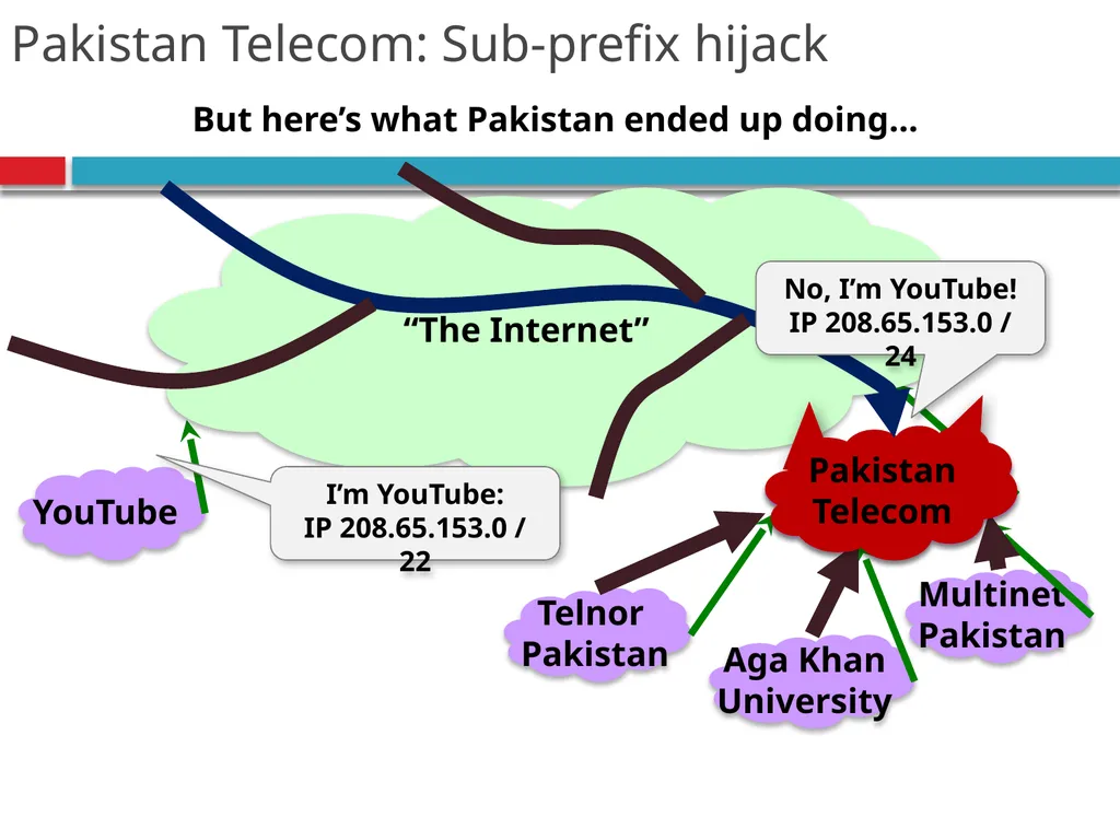 CSE390 – Advanced Computer Networks Lecture 20: - slide 8 of 55