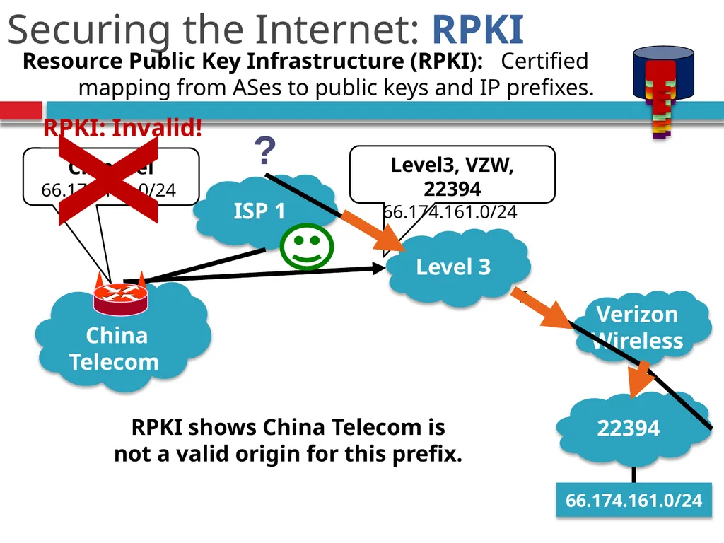 CSE390 – Advanced Computer Networks Lecture 20: - slide 31 of 55