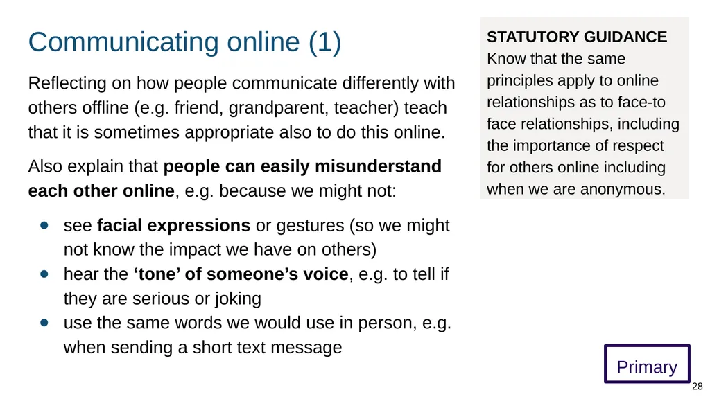Teaching online relationships (primary), online - slide 28 of 104