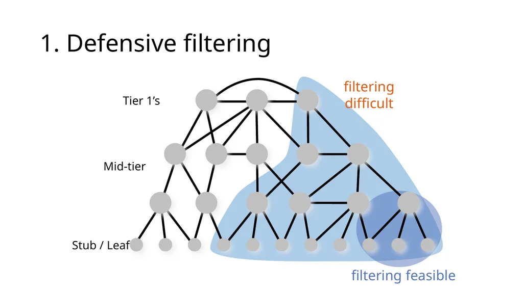 Advanced Computer Networks cs538, Fall 2014 @ UIUC - slide 13 of 19