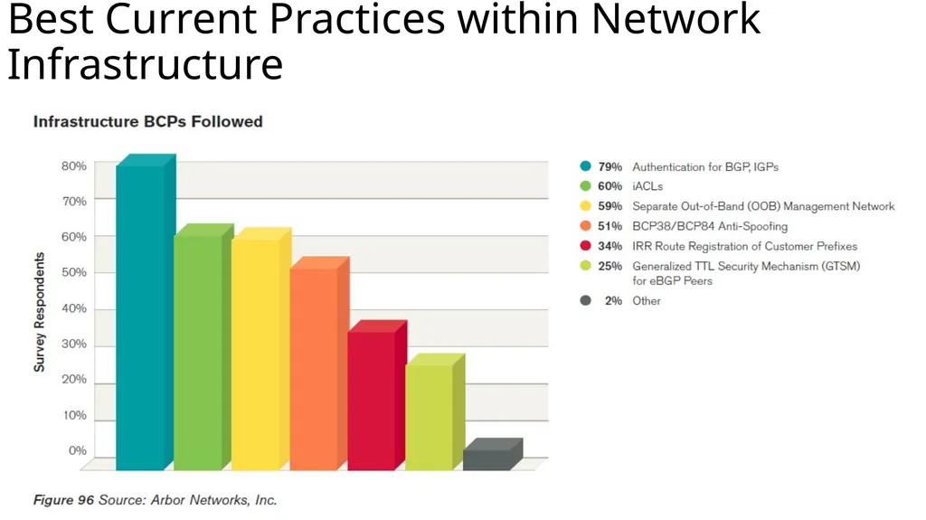 Advanced Computer Networks cs538, Fall 2014 @ UIUC - slide 10 of 19