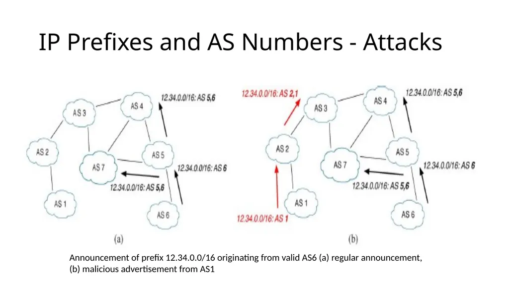 Advanced Computer Networks cs538, Fall 2014 @ UIUC - slide 7 of 19