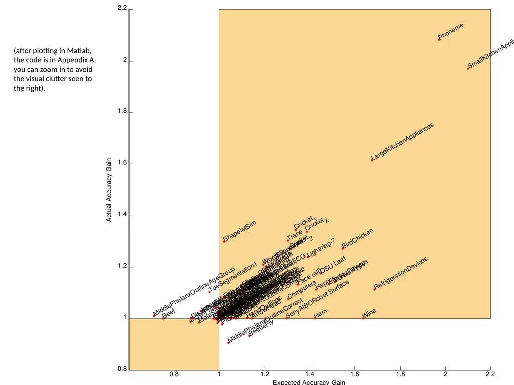 UCR Time Series Classification Archive Please - slide 8 of 14
