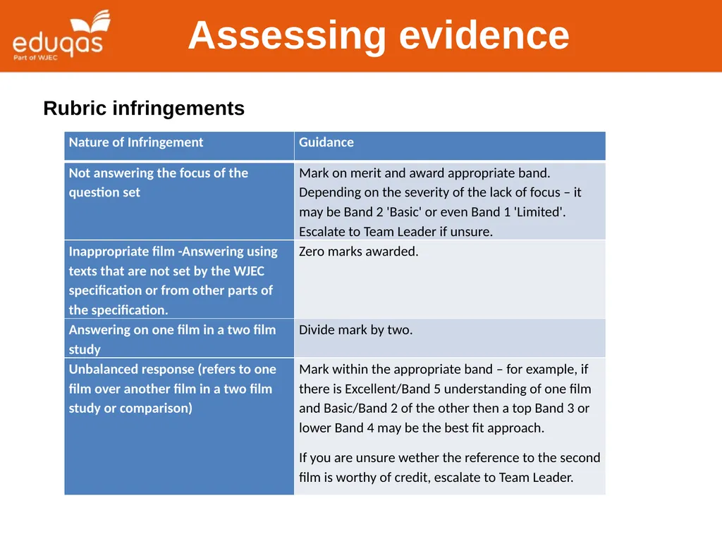 Assessing WJEC Eduqas A level Film Studies - slide 6 of 33